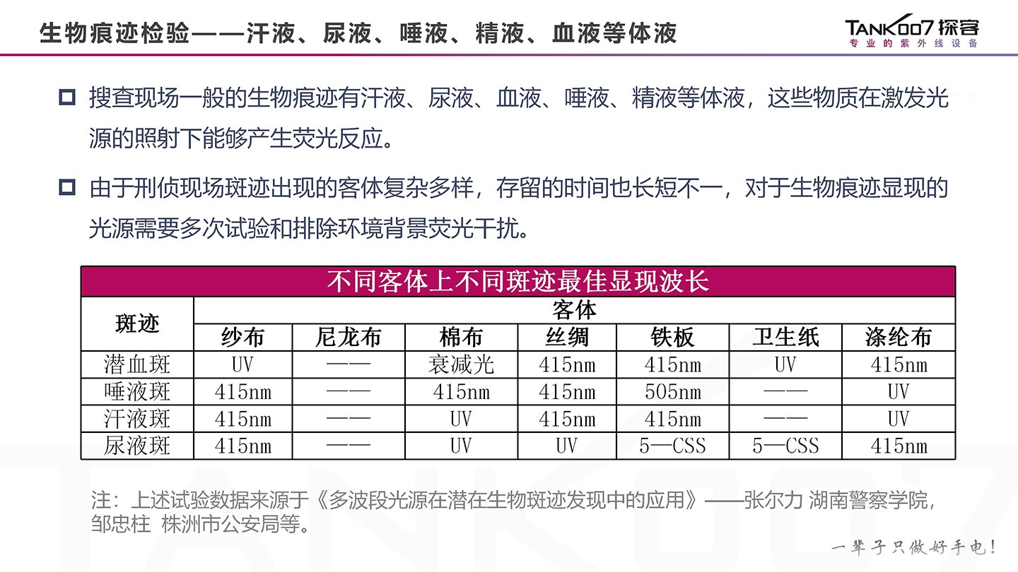 1767951512216651.jpg TANK007 CI02升級套裝圖-CN (5).jpg